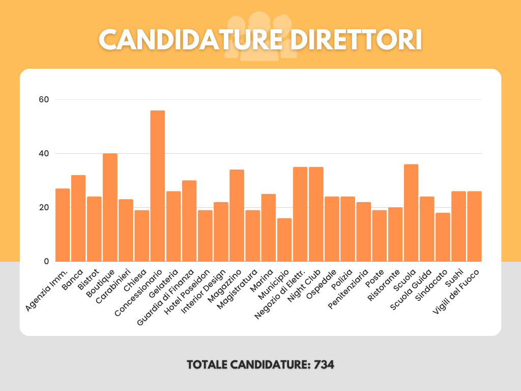 CANDIDATURE DIRETTORE.png